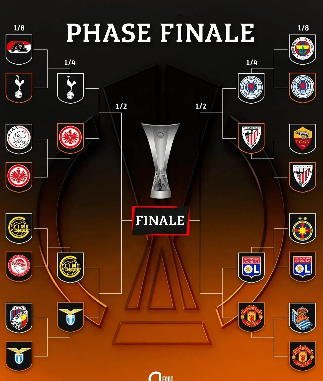 曼联迈入欧冠榜首，主场豪取胜仗，跻身顶级赛场