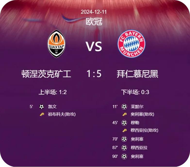 拜仁慕尼黑在主场大胜，豪取四连胜的简单介绍