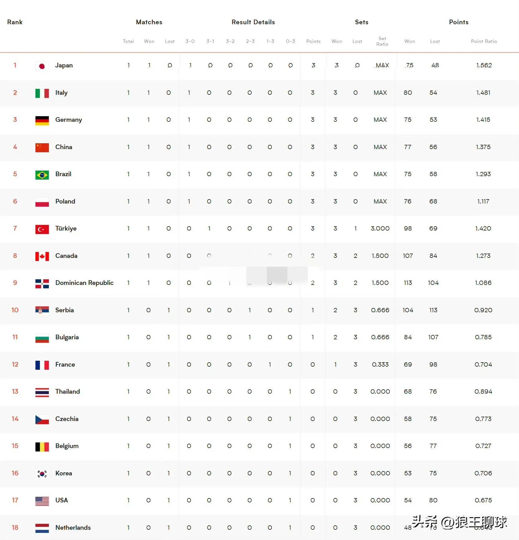 冠军联赛战绩排名及最新动态
