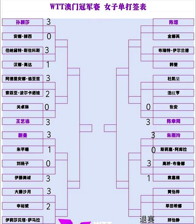 冠军联赛战绩排名及最新动态
