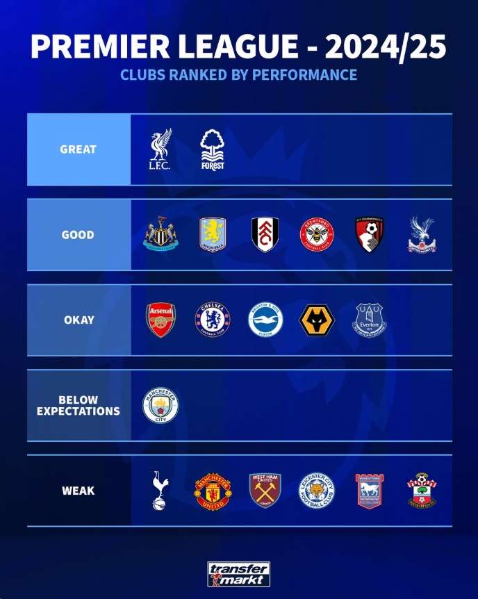 曼城击败伯恩利,蓝月亮继续领航英超积分榜 曼城击败伯恩利,蓝月亮继续领航英超积分榜