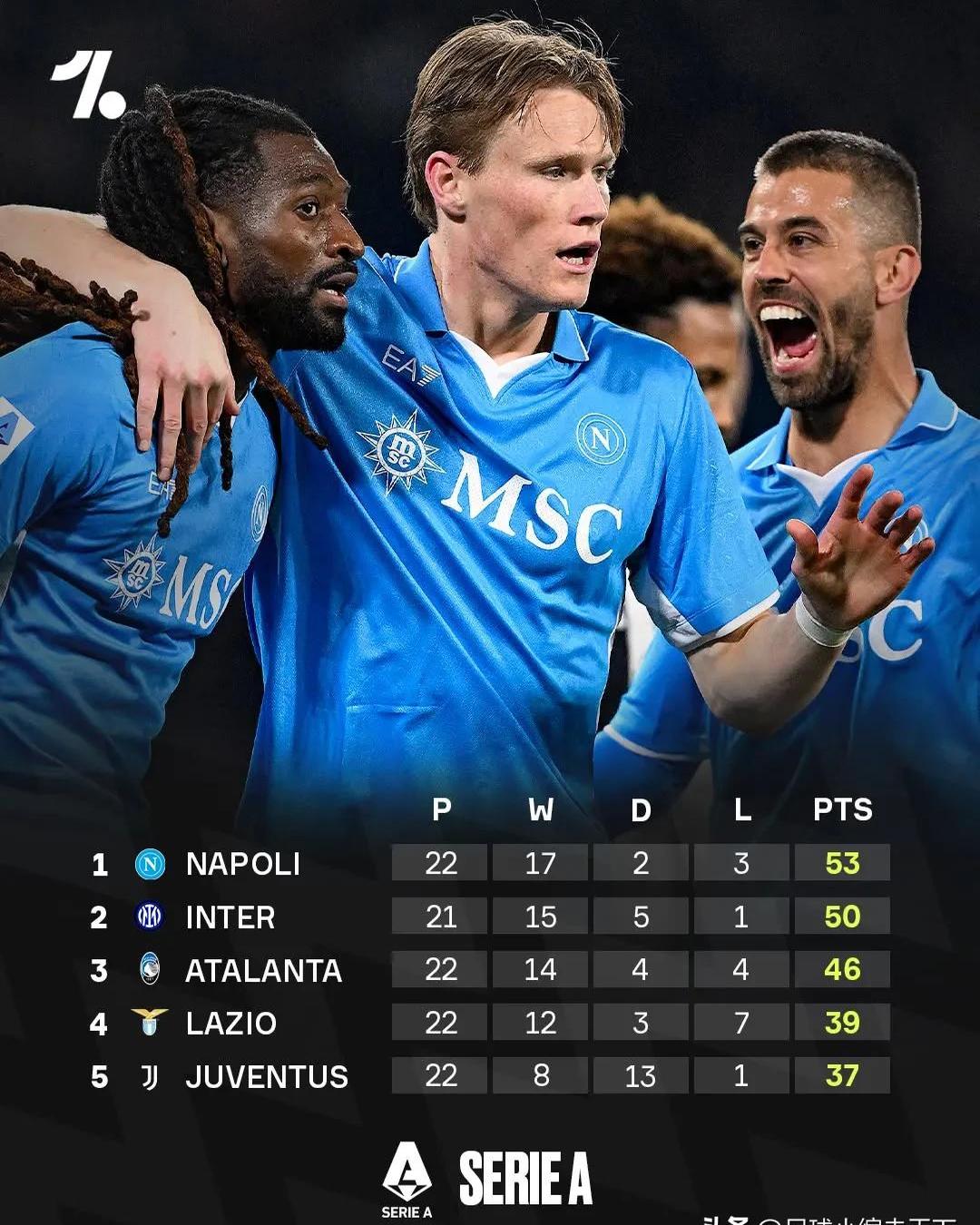 那不勒斯连胜晋级,实力强劲的简单介绍 那不勒斯连胜晋级,实力强劲的简单介绍