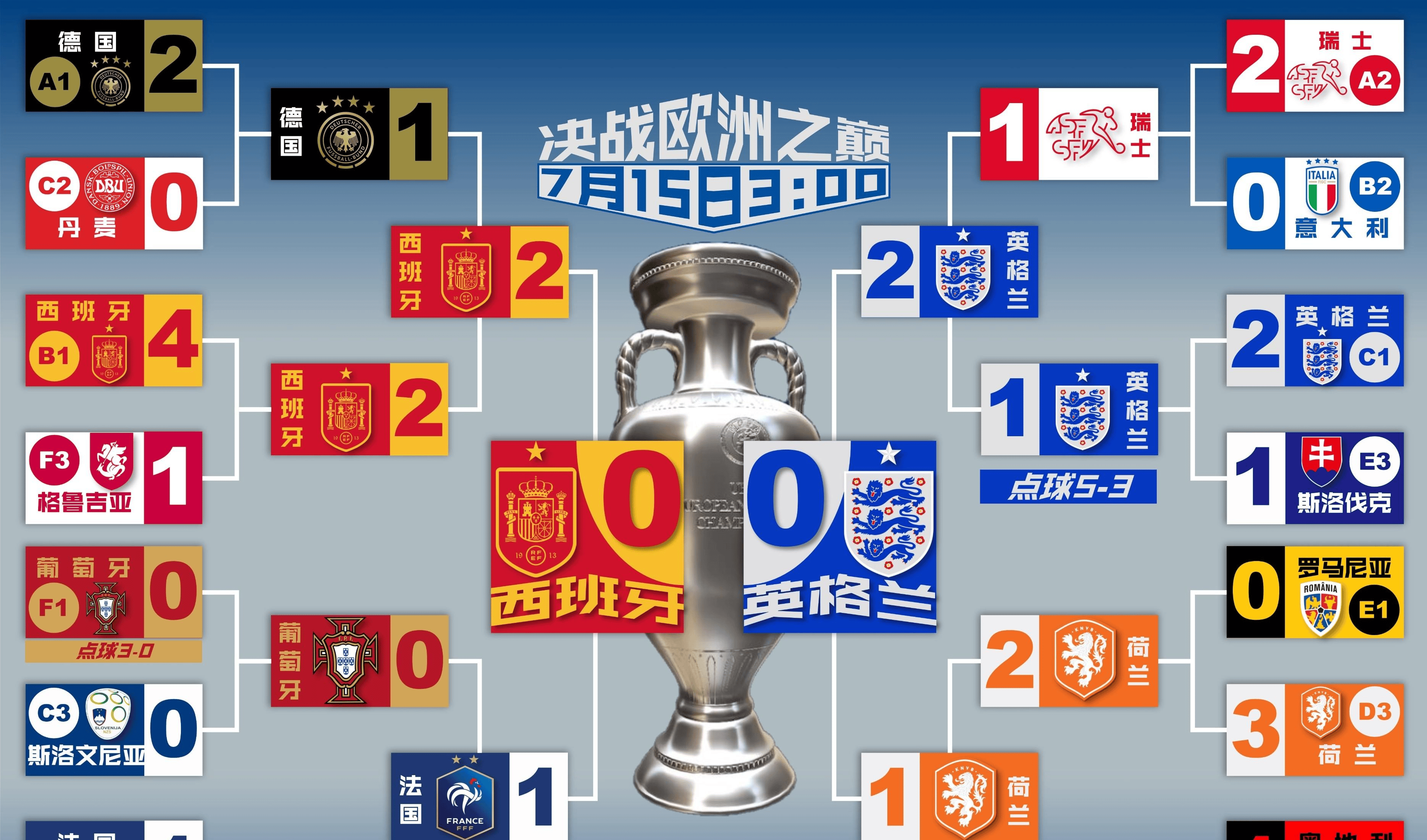 欧洲杯两支新秀决战,激战正酣 欧洲杯两支新秀决战,激战正酣