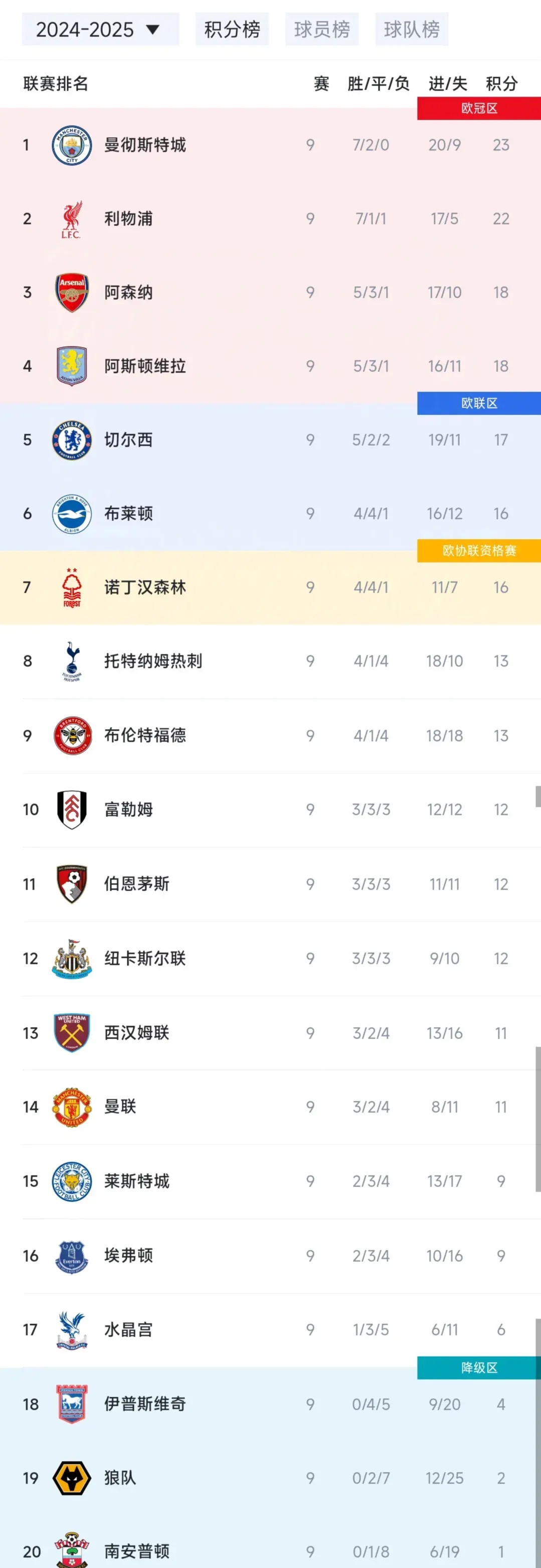 爱游戏视频-利物浦逼平南安普敦，领先曼城两分的简单介绍