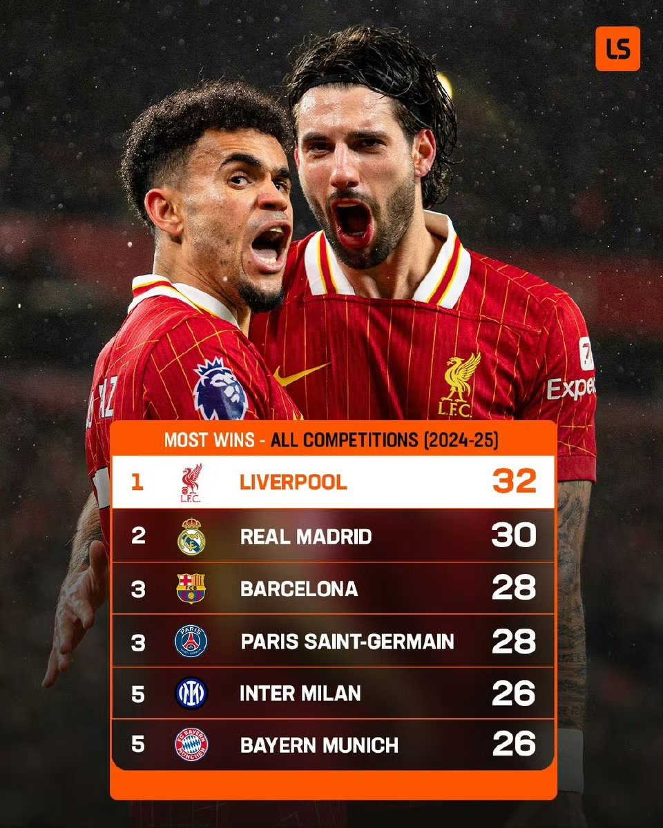 利物浦球员严格备战,全队士气高昂的简单介绍 利物浦球员严格备战,全队士气高昂的简单介绍