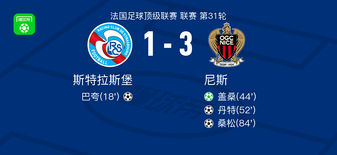 尼斯客场取胜,重返积分榜前五的简单介绍 尼斯客场取胜,重返积分榜前五的简单介绍